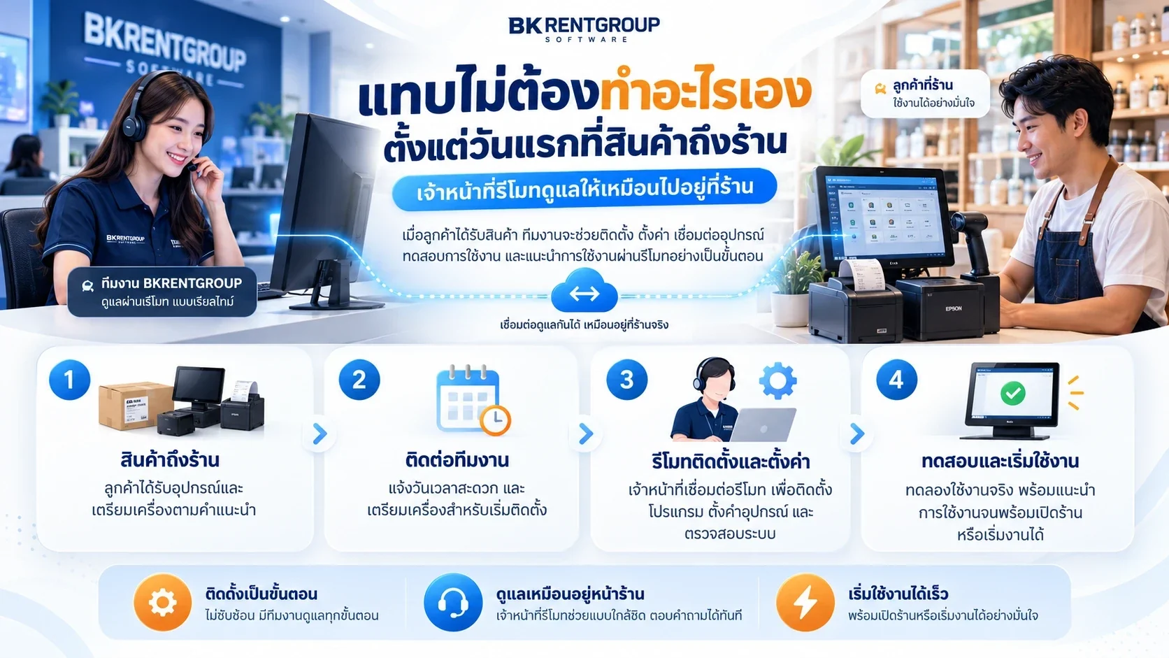 แทบไม่ต้องทำอะไรเอง ตั้งแต่วันแรกที่สินค้าถึงร้าน เจ้าหน้าที่รีโมทดูแลให้เหมือนไปอยู่ที่ร้าน · 1 สินค้าถึงร้าน · 2 ติดต่อทีมงาน · 3 รีโมทติดตั้งและตั้งค่า · 4 ทดสอบและเริ่มใช้งาน · ติดตั้งเป็นขั้นตอน · ดูแลเหมือนอยู่หน้าร้าน · เริ่มใช้งานได้เร็ว