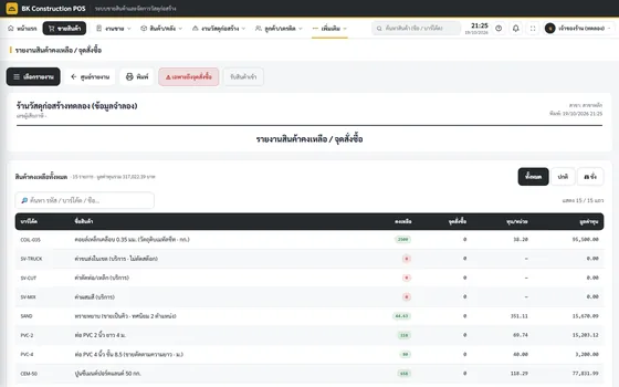 สินค้าคงเหลือ