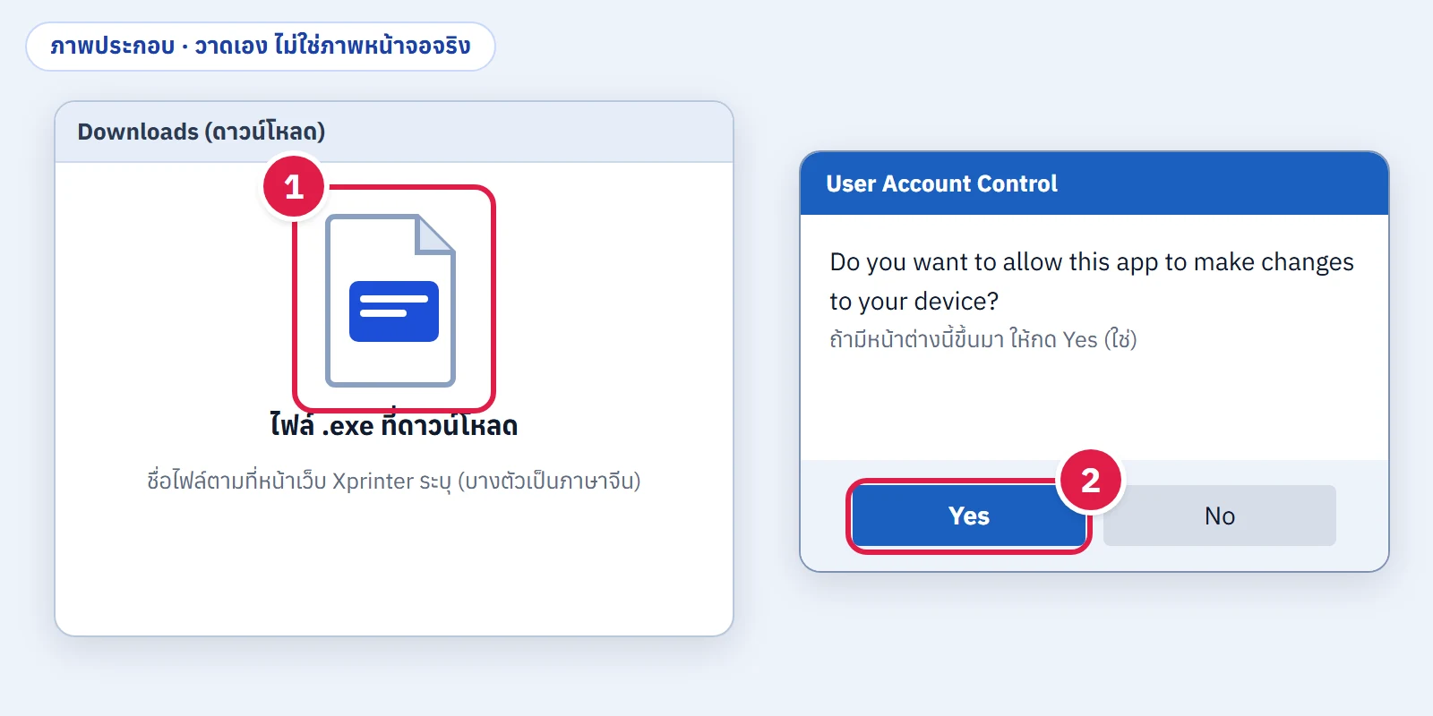 ภาพประกอบโฟลเดอร์ดาวน์โหลดที่มีไฟล์ติดตั้ง กำกับเลข 1 และหน้าต่าง User Account Control ปุ่ม Yes กำกับเลข 2