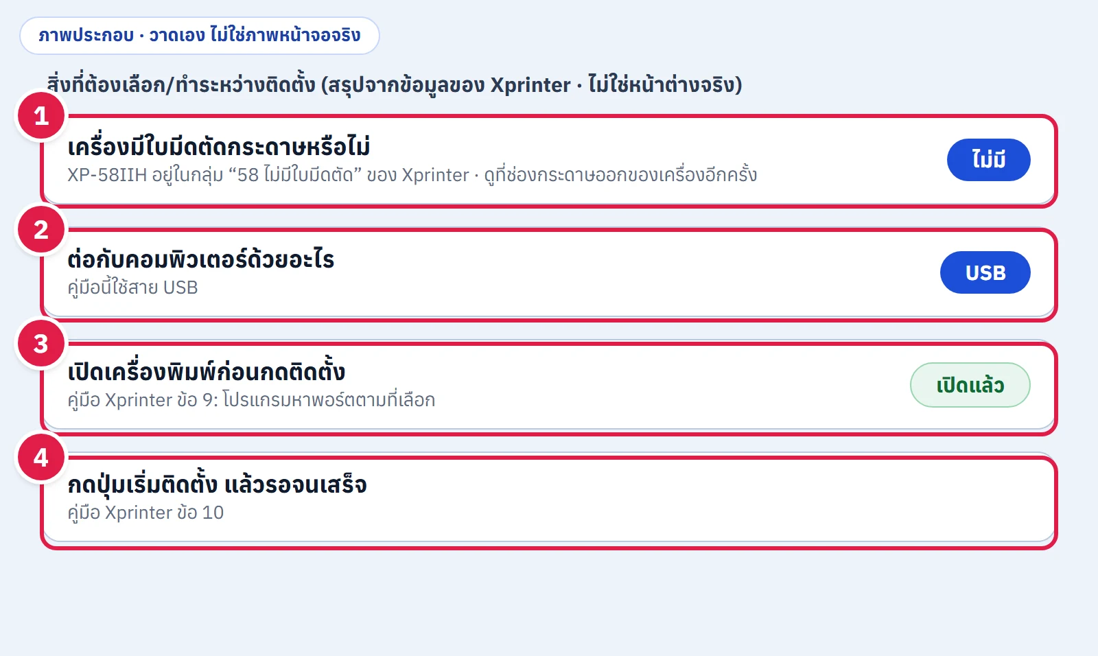 ภาพประกอบสรุปสิ่งที่ต้องเลือกระหว่างติดตั้ง ไม่มีใบมีดตัด ต่อ USB เปิดเครื่อง แล้วกดเริ่มติดตั้ง