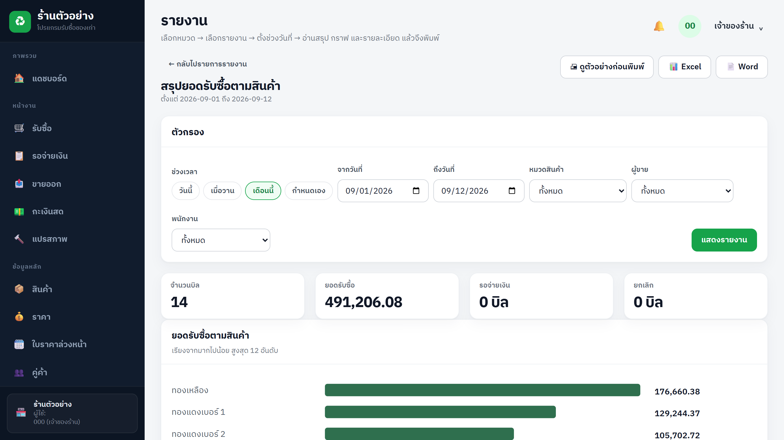 รายงานสรุปยอดรับซื้อตามสินค้า แสดงจำนวนบิล ยอดรับซื้อรวม และกราฟแท่งเรียงจากมากไปน้อย