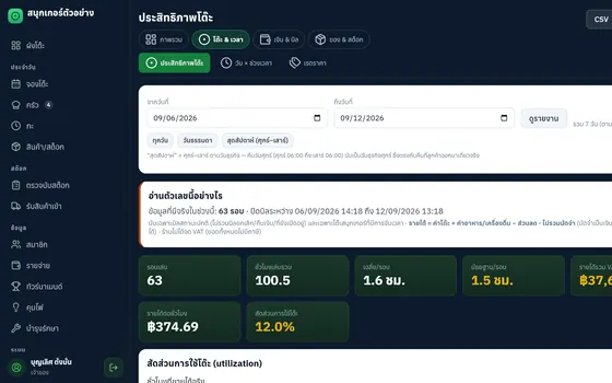 รายงานรายโต๊ะ